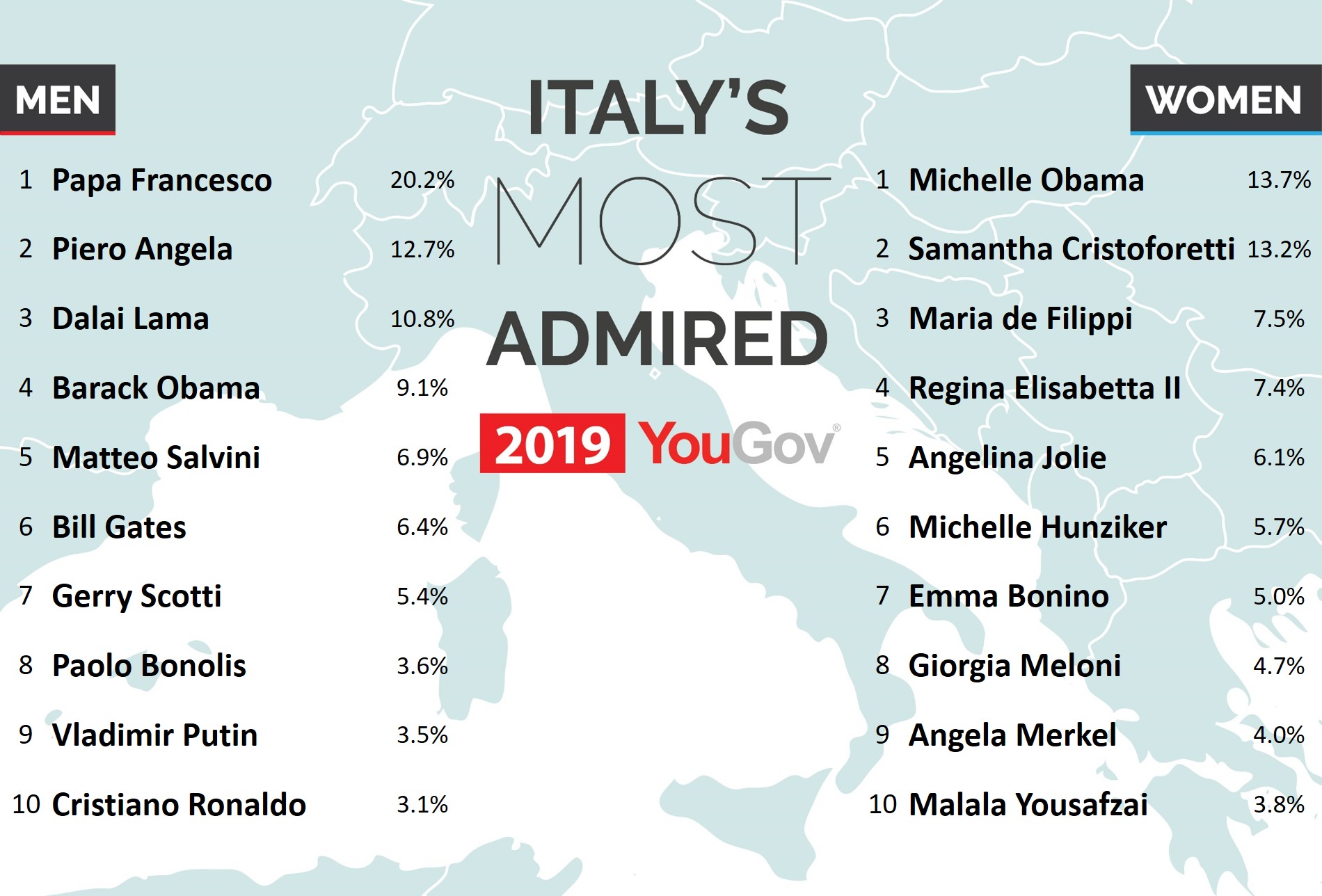 Classifica italiana